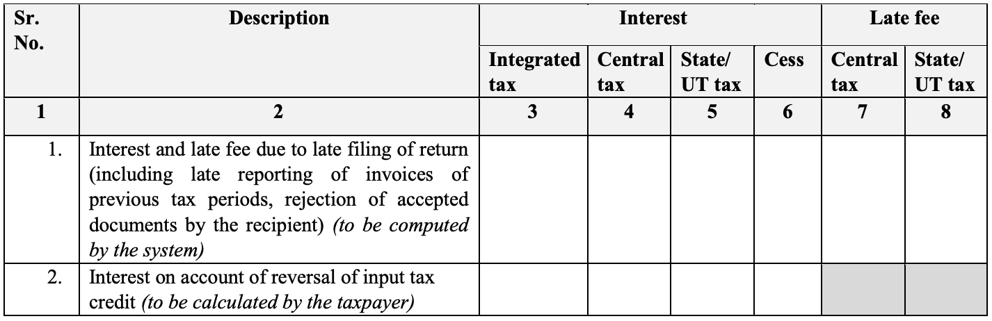 Interest and late fee liability details
