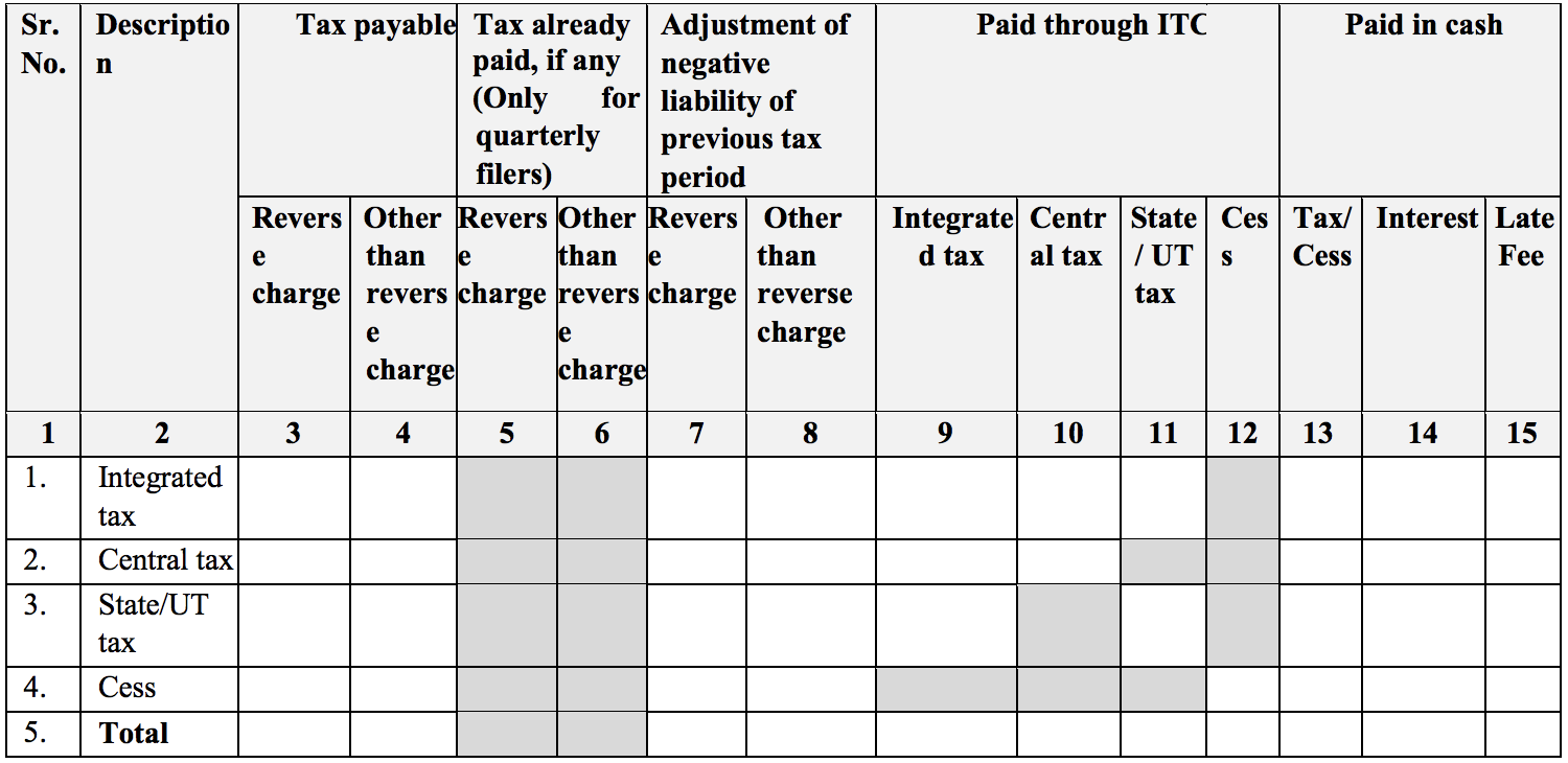 Payment of tax