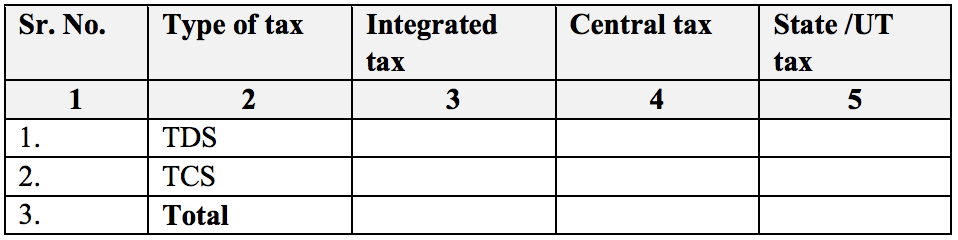 Amount of TDS and TCS credit received