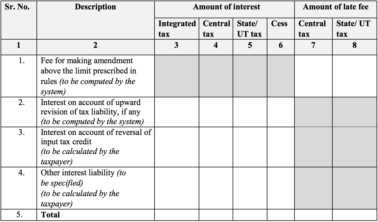 Interest and late fee details of Sahaj return form GST RET-2