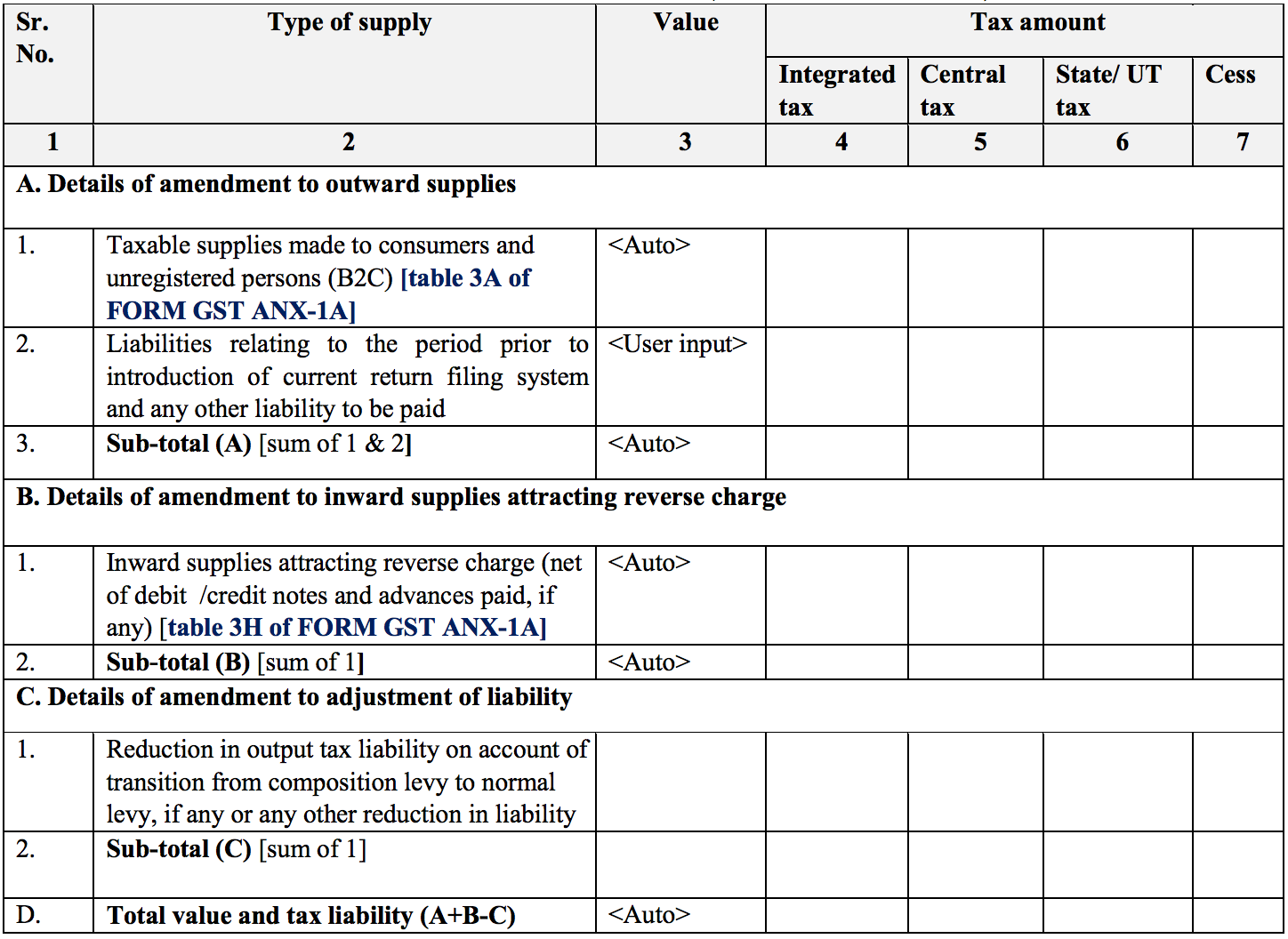 Details of outward and inward supplies that receives reverse charge in Sahaj return form GST RET-2A