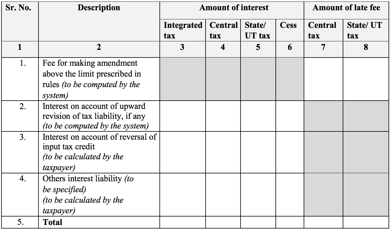 Interest and late fee details in Sahaj return form GST RET-2A