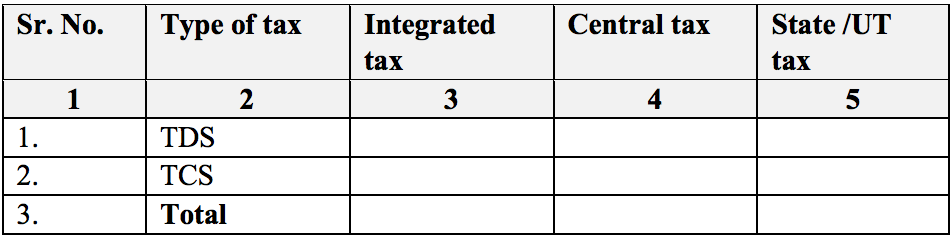 Amount of TDS and TCS credits in Sugam return form in GST RET-3