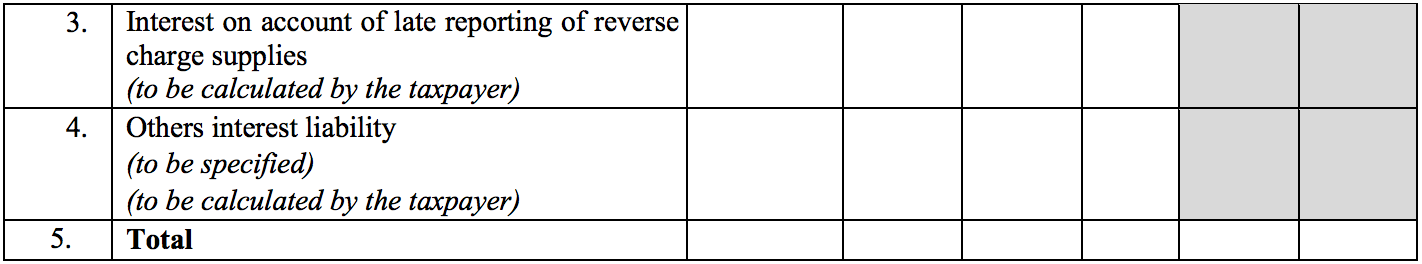 Interst and late fee liability details in Sugam return