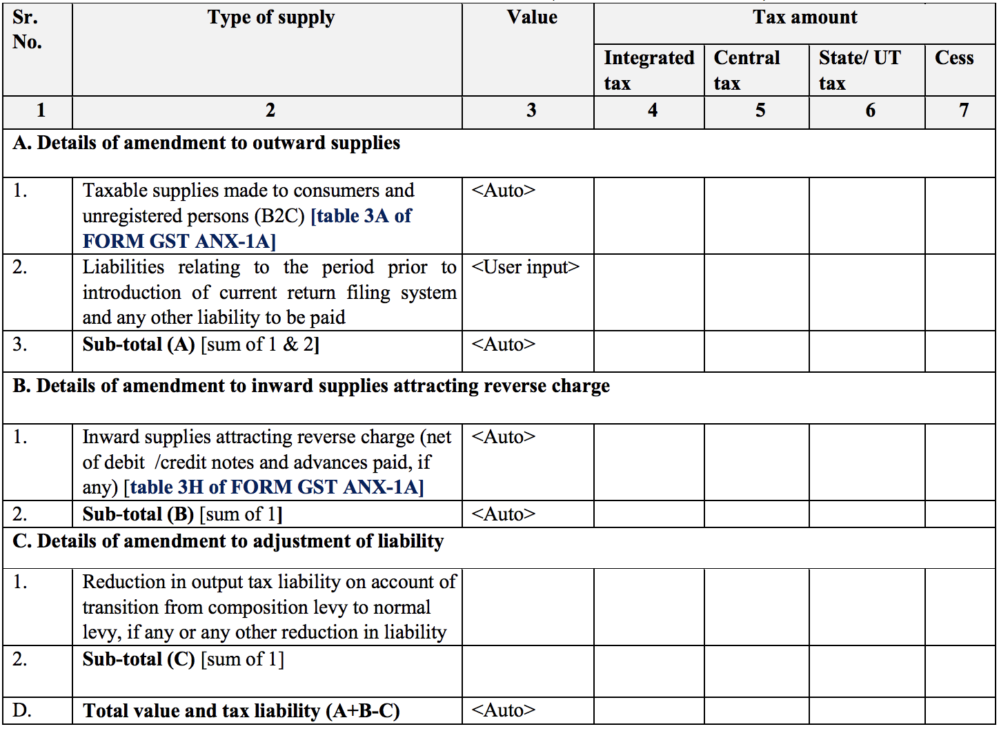 Details of ourtward and inward supplies for which reverse charge is applicable in Sugam return form GST RET-3A