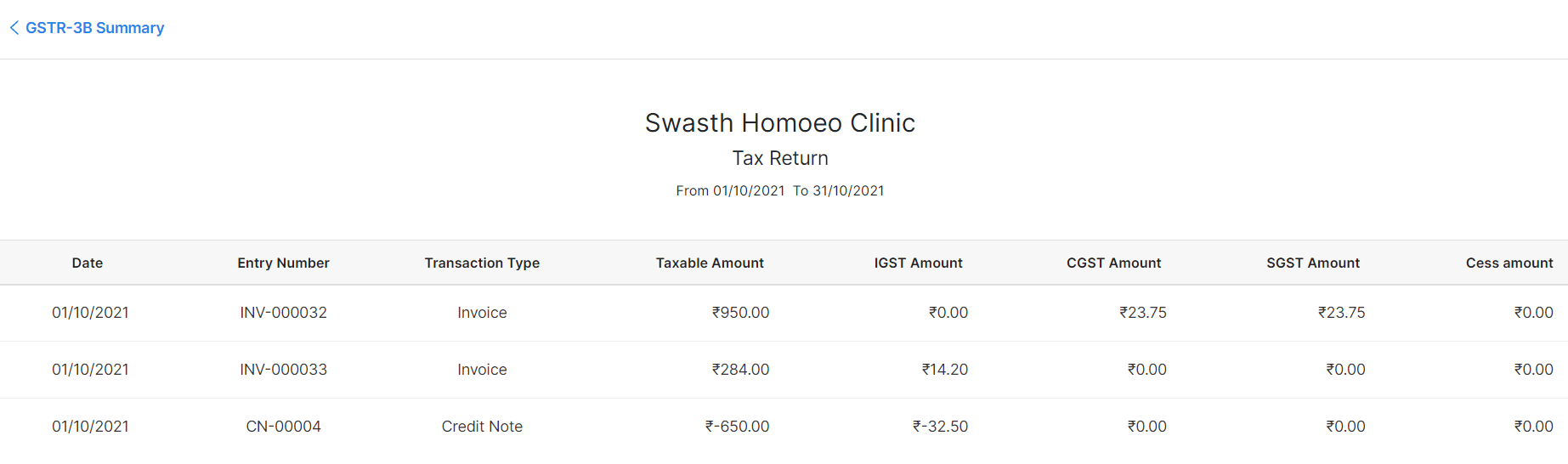 gstr-3b-error1-2