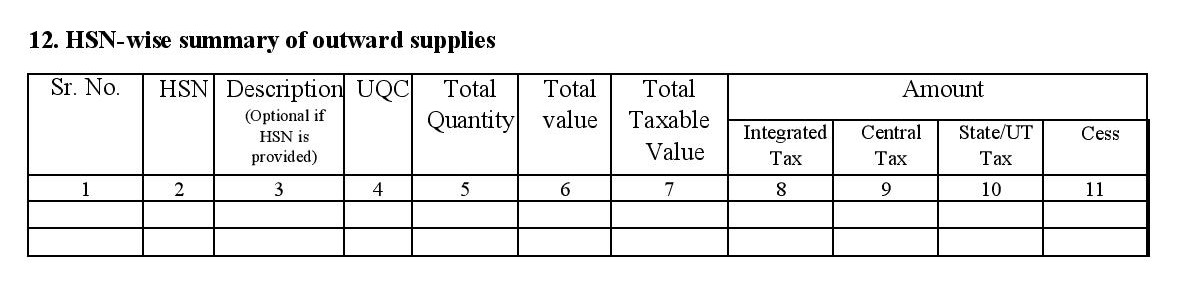 HSN wise summary of outward supplies in GSTR 1 filing