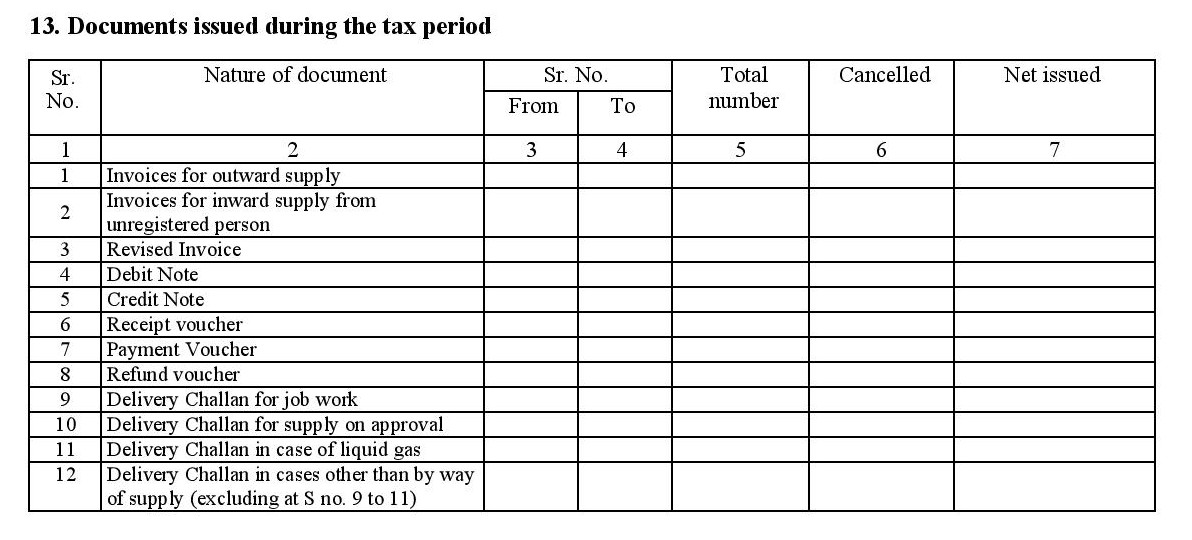 Documents issued in GSTR1 filing during the tax period