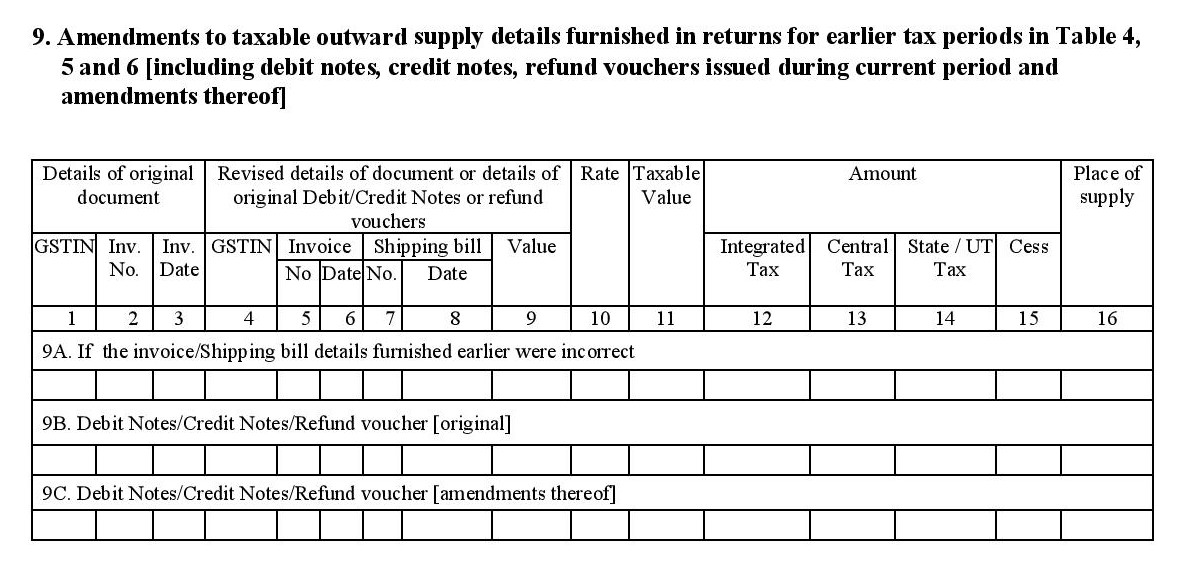 Credit Note. Debit Note образец на английском. Details for documents. Amendment Agreement.