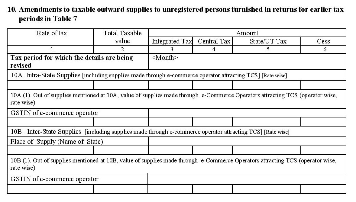 Amendment of outward supplies for un-registered person in GSTR 1 filing