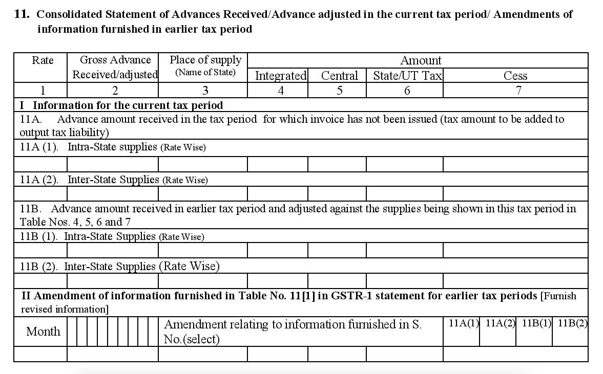 Consolidated statement in GSTR1