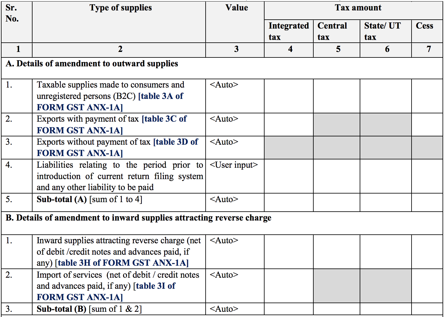 Amendment to summary of outward and inward supplies