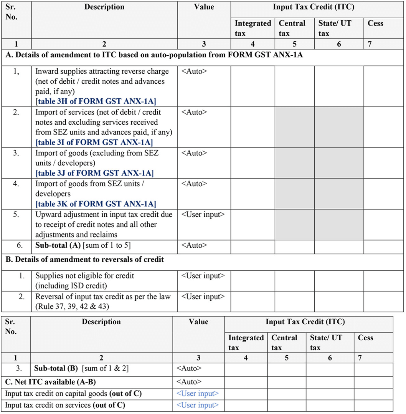 Amendment to summary of inward supplies