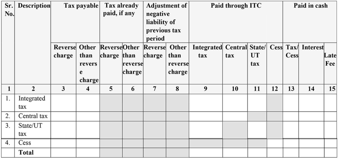 Payment of tax