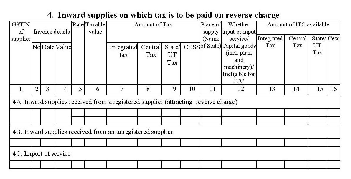 Inward supplies on which tax to be paid on reverse charge in filing GSTR-2