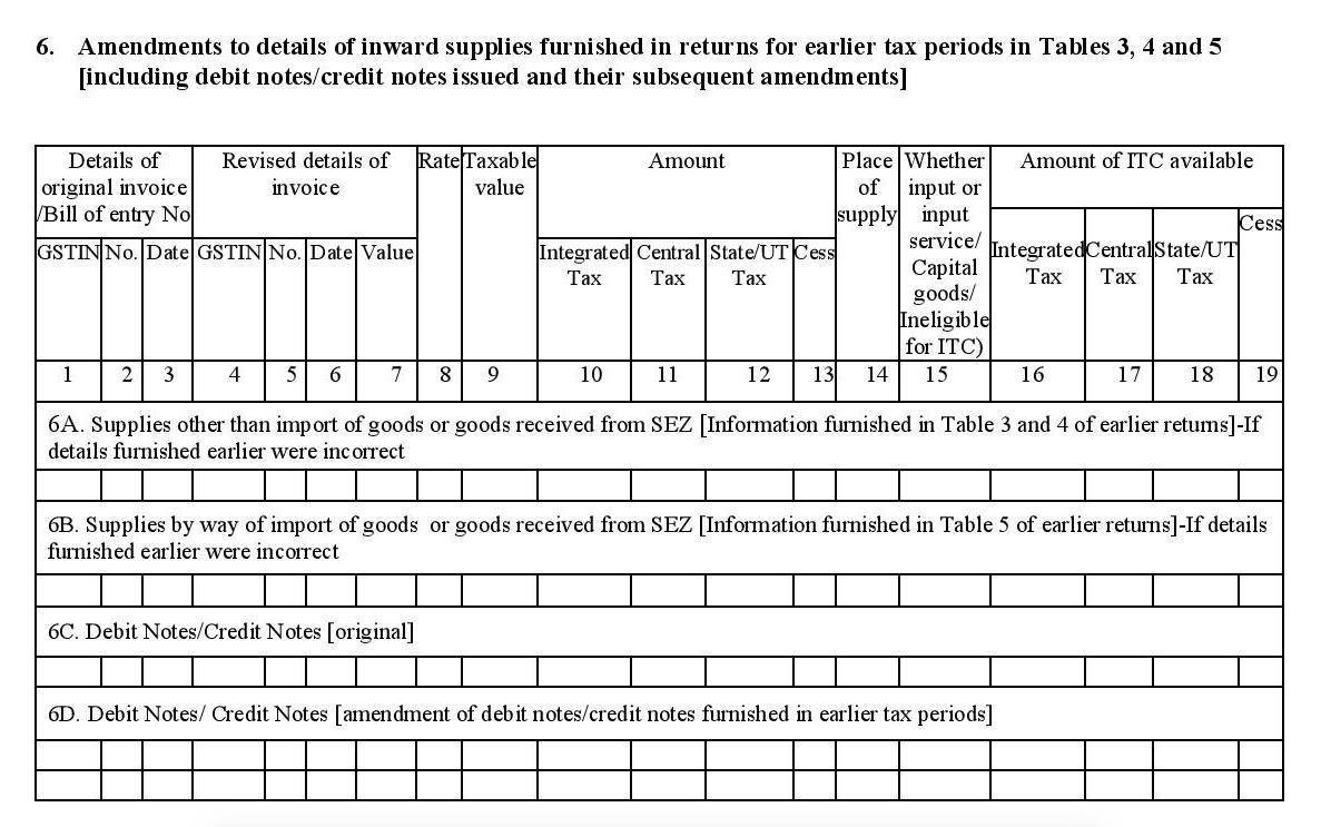 Details of inward supplies furnished while filing GSTR 2