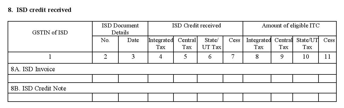 ISD credits received in GSTR 2