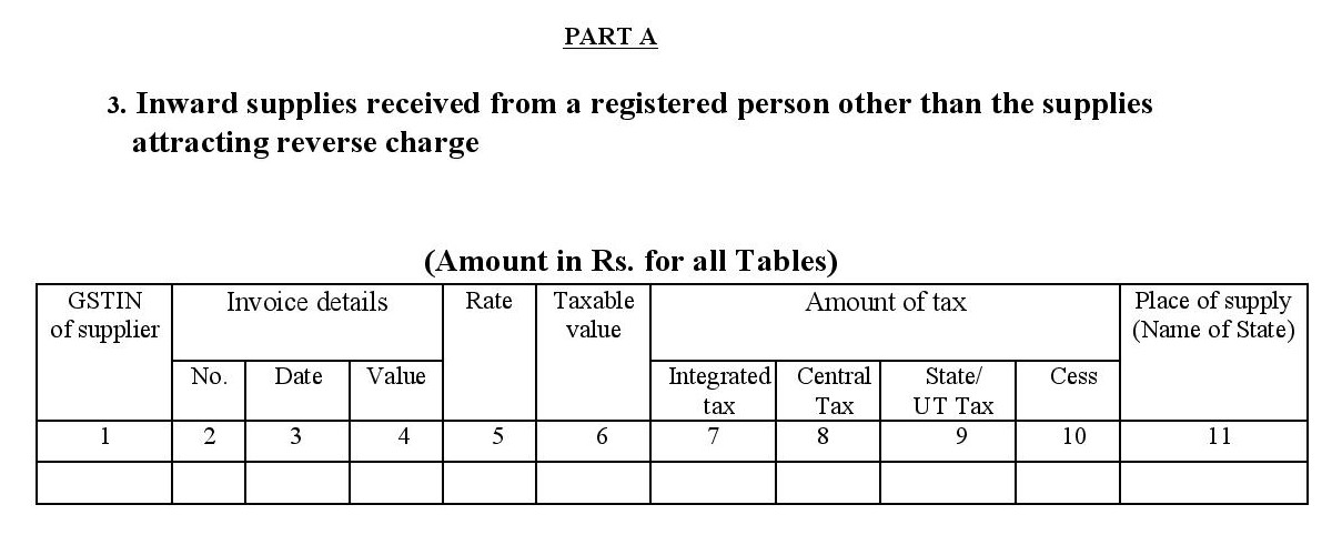 Details of inward supplies which can't be paid on reverse charge for filing GSTR2A