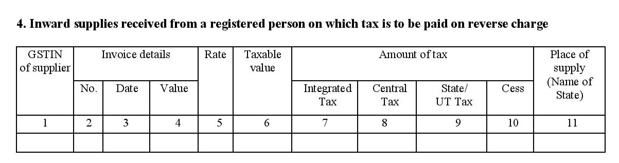 Details of inward supplies which attracts reverse charge for filing GSTR2A form
