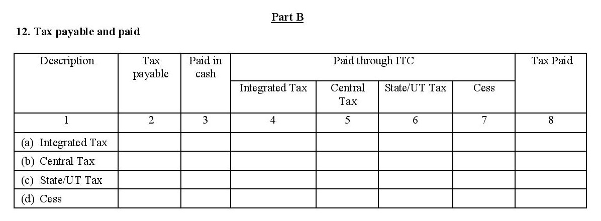 Tax payable & paid to be filed in GSTR3