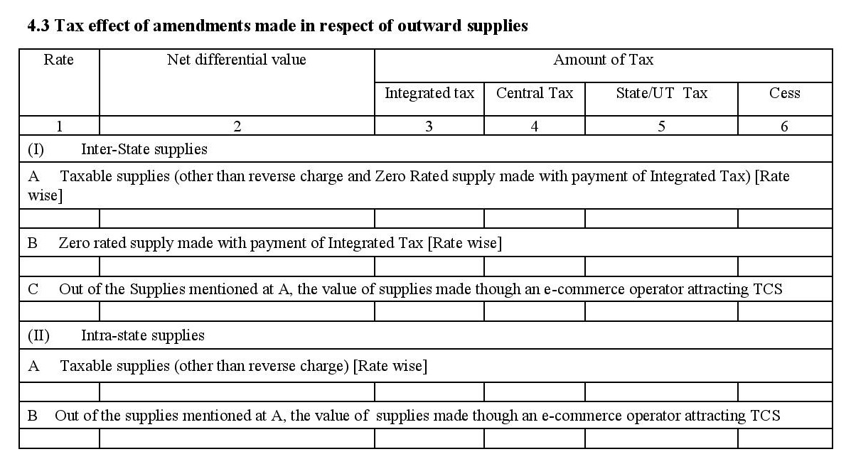Amendments of outward supplies in GSTR-3