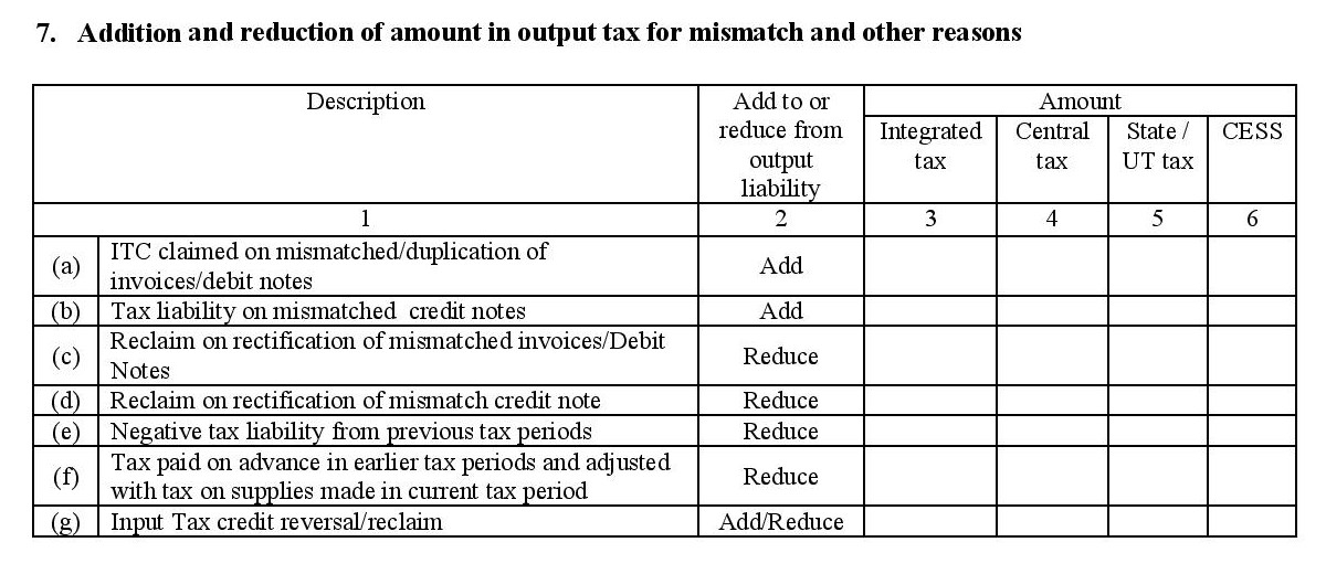 Mismatch reasons to be filed in GSTR3