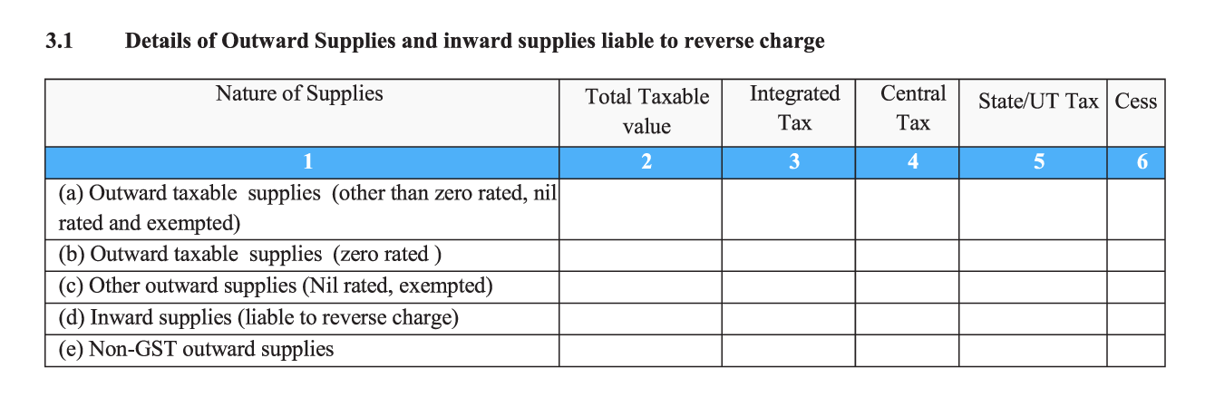 Details of outward & inward supplies liable to reverse charge to be filed in GSTR 3B