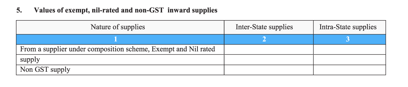 Exempted supplies in GSTR-3B
