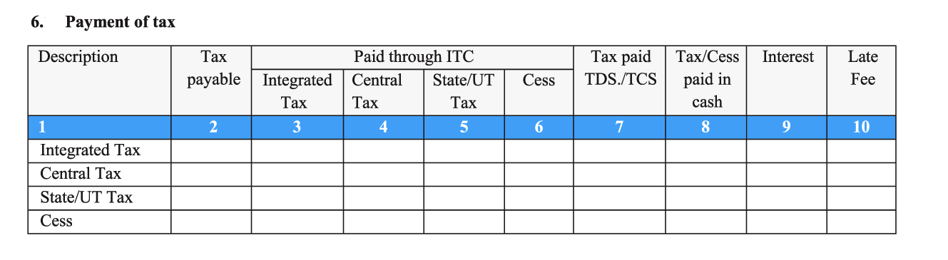 Tax payment in filing GSTR 3B