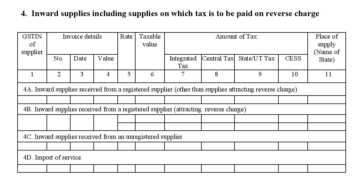 Details of inward supplies to be filed in GSTR 4