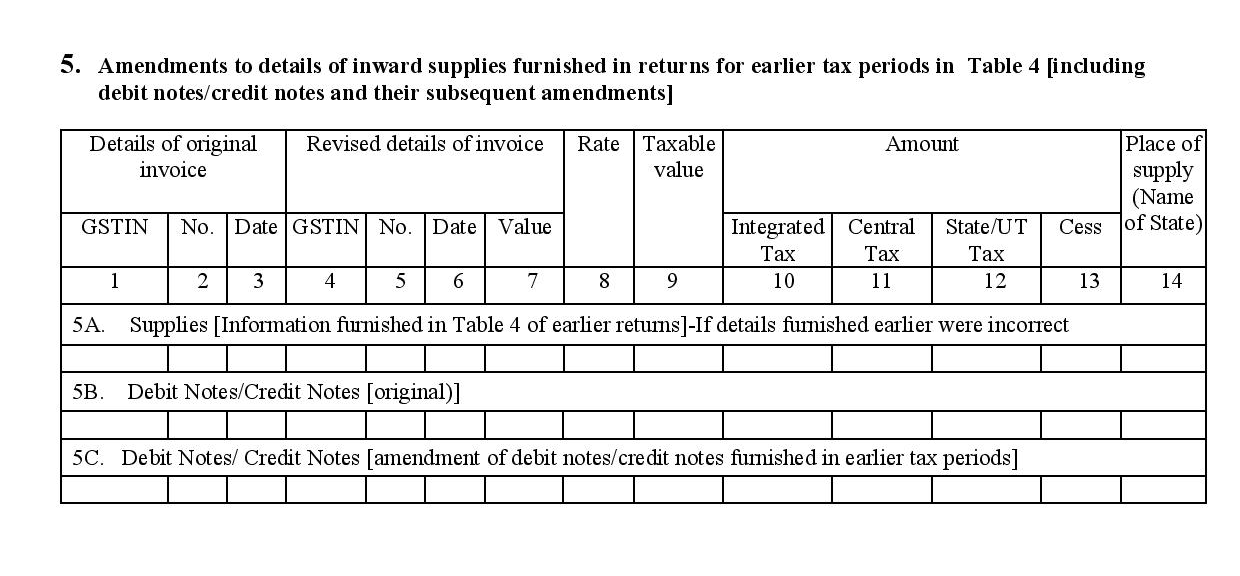 Amendment for details of inward supplies in GSTR4