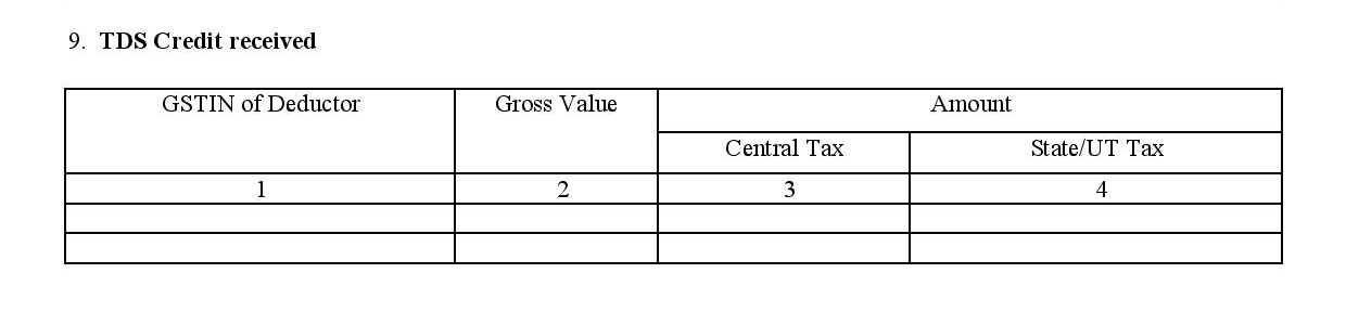 Tax credit received by composition scheme dealers under GSTR 4