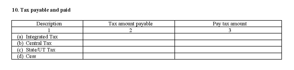 Tax payable for composite dealers under GSTR4