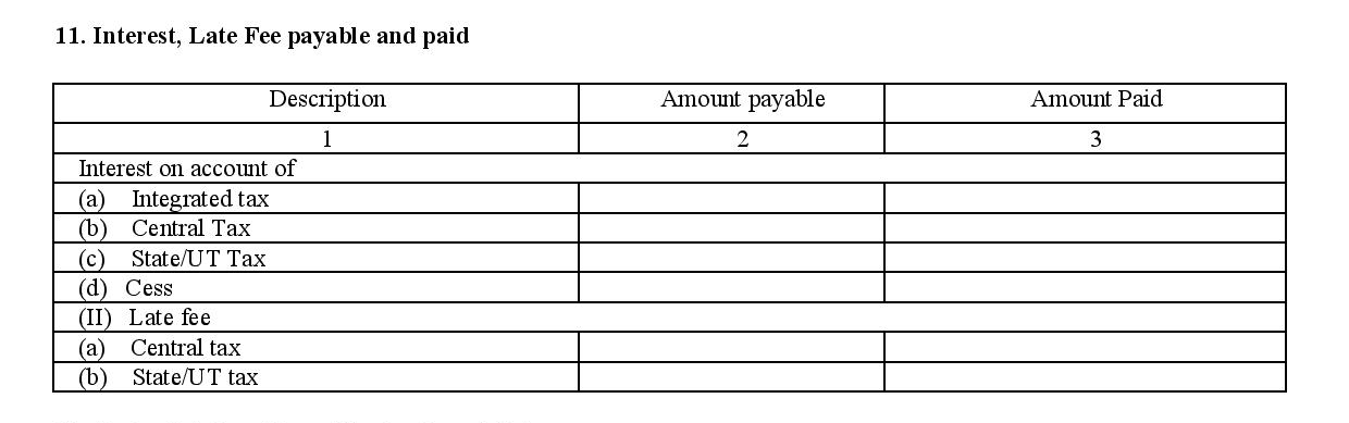 Interest and late fee applicable to composite dealers in GSTR-4