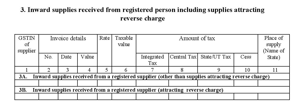 Details of inward supplies attracting reverse charge for filing GSTR4A
