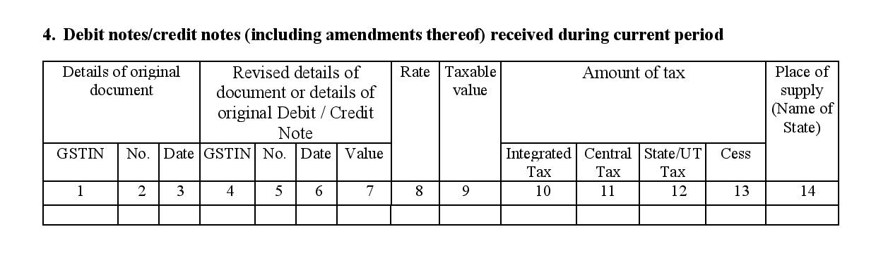 Debit & credit notes received while filing GSTR4A