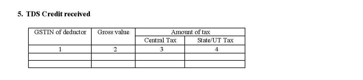 TDS credits received while filing GSTR4A