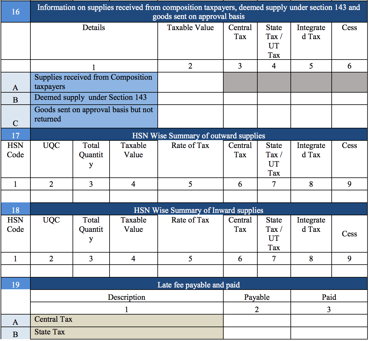 GSTR9 - Tax filing