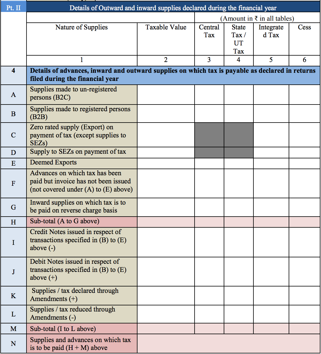 How to file GSTR 9 Online