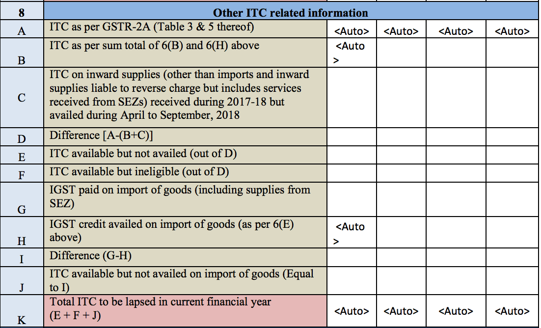 Other ITC related information - GSTR-9