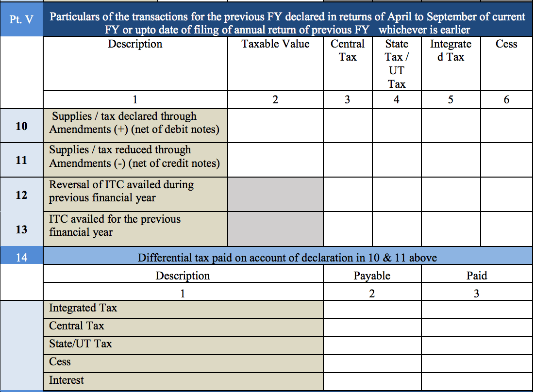 GSTR 9 filing format