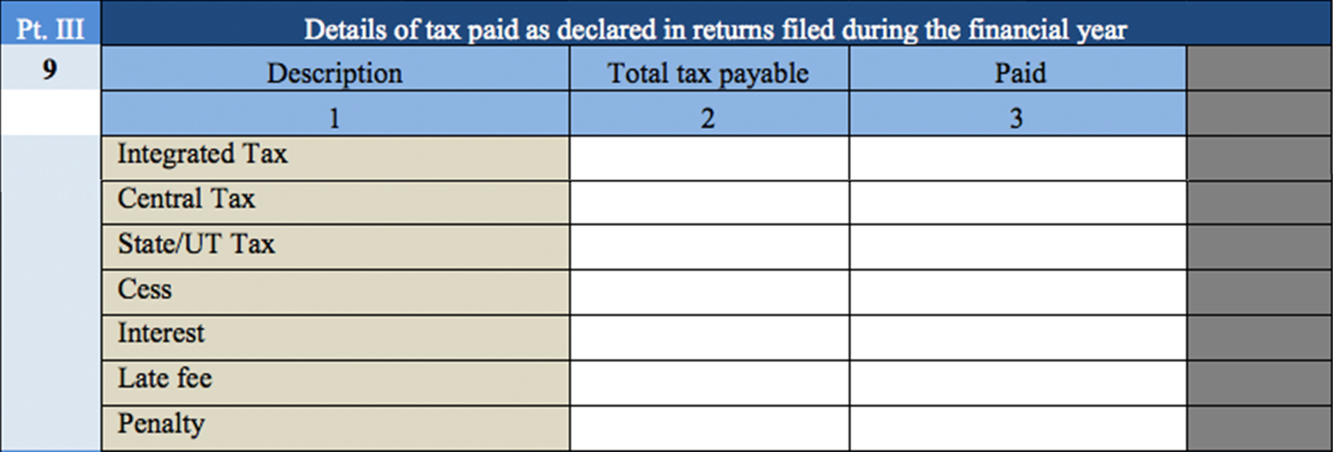 Details of tax paid as declared in returns filed during financial year for filing GSTR 9A