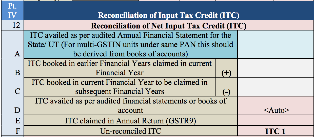 Reconciliation of ITC in GSTR 9C