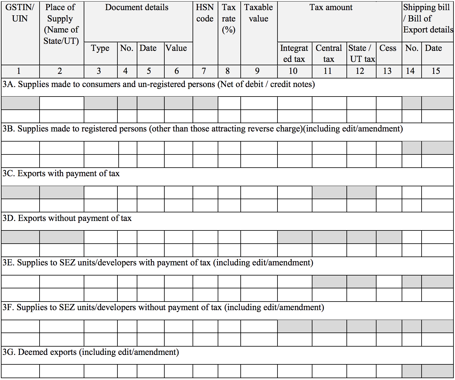 Details of outward and inward supplies