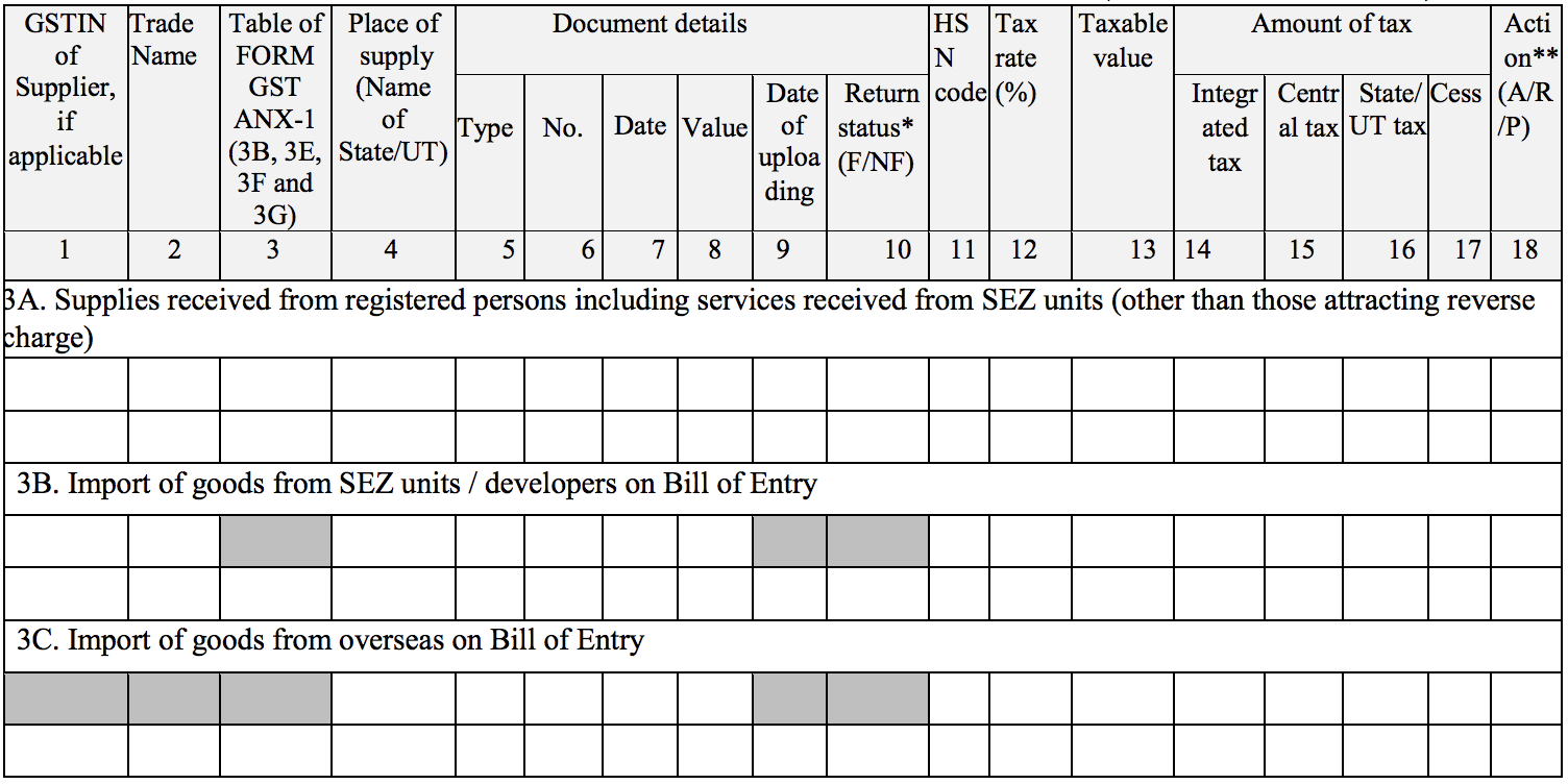 Inward supplies received from a registered person