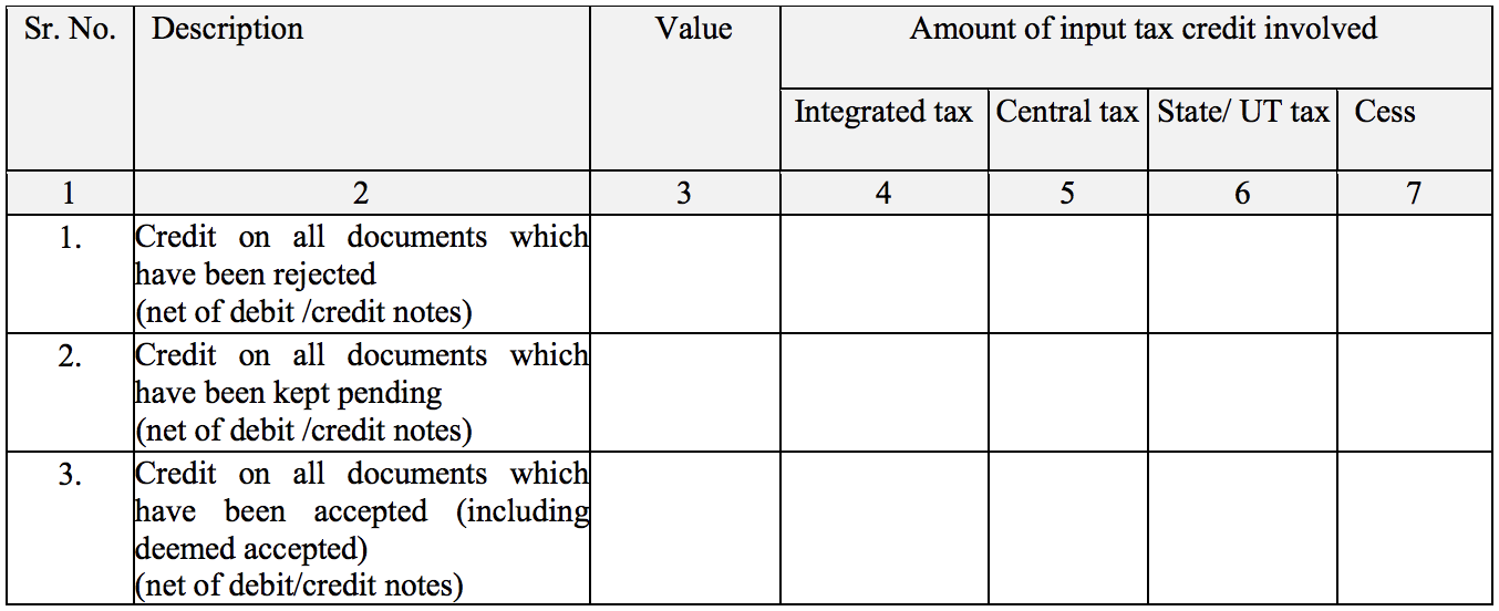 Summary of ITC