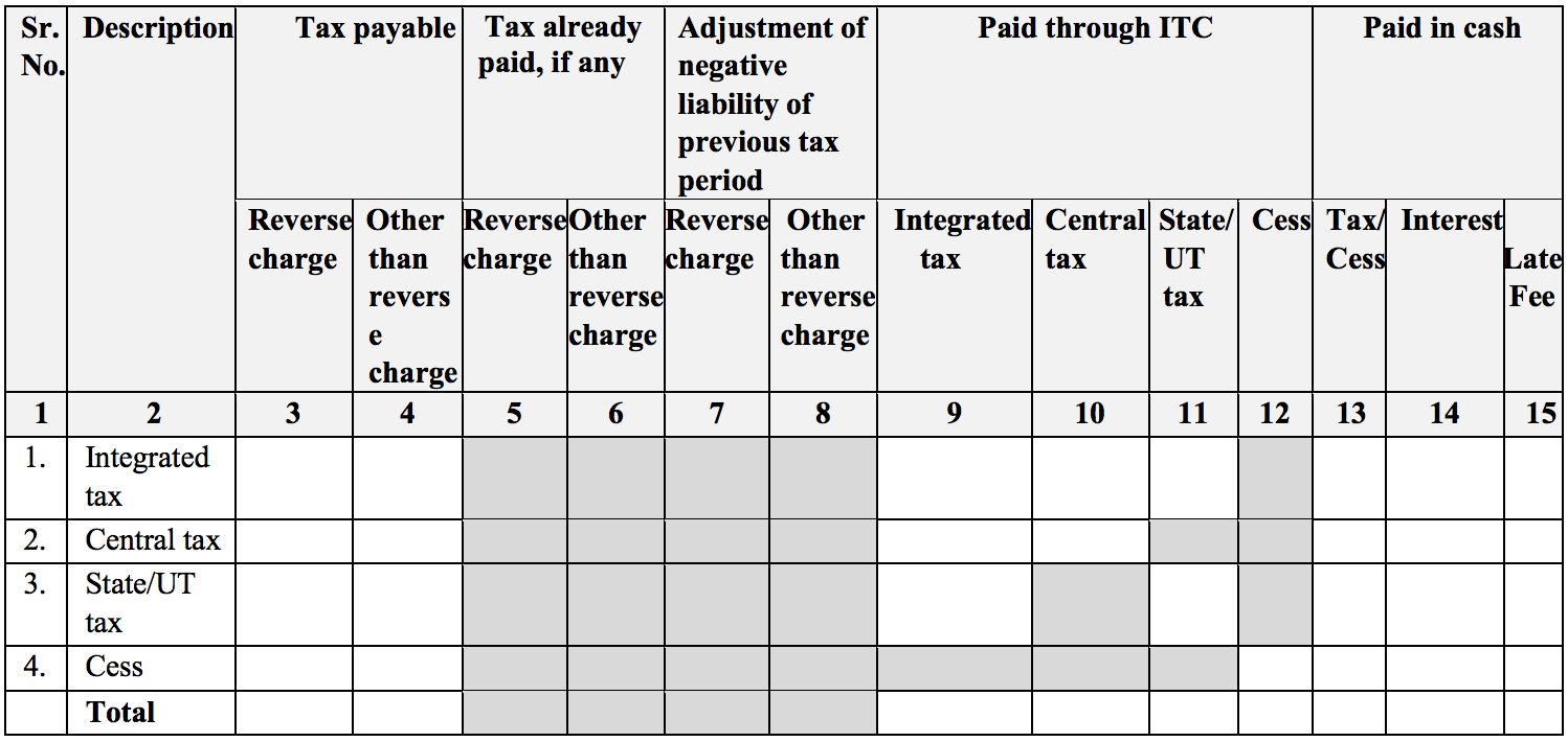 Payment of tax