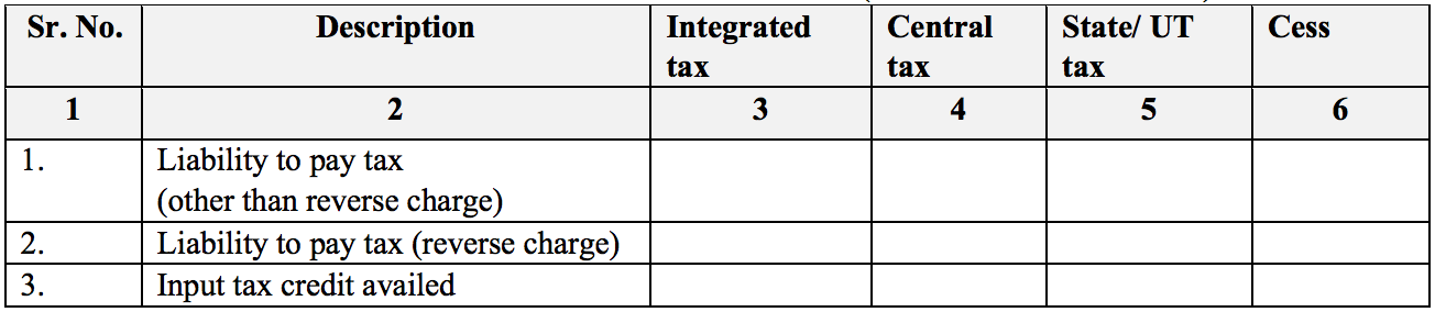 Summary of ITC availed and self assessed liability in GST Sugam return form PMT-08