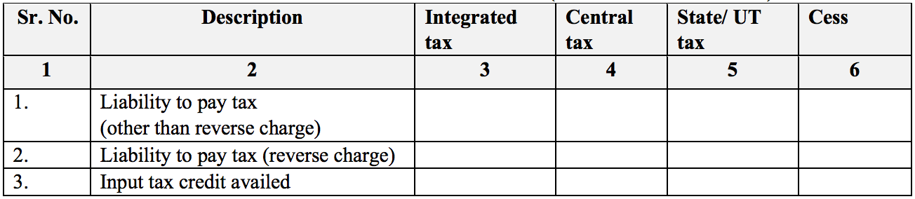 Summary of availed ITC in Sahaj return form GST PMT-08