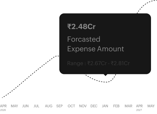 Expense forecast